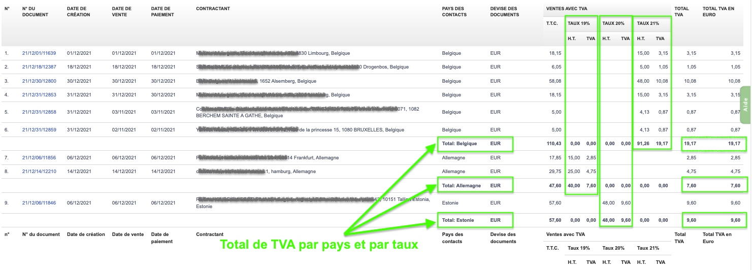Guichet Unique OSS Déclarations Paiements TVA Intracommunautaire Facturation en Ligne