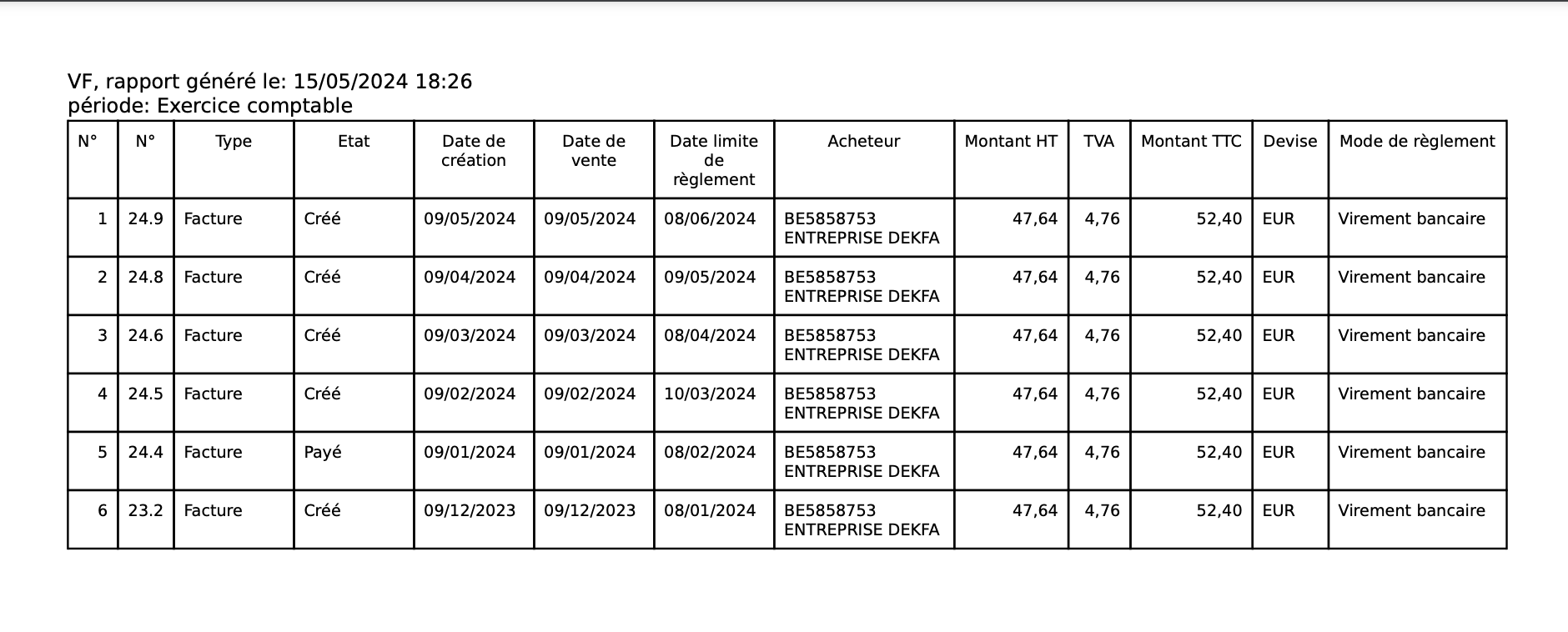 PDF tableau récapitulatif relevé factures clients