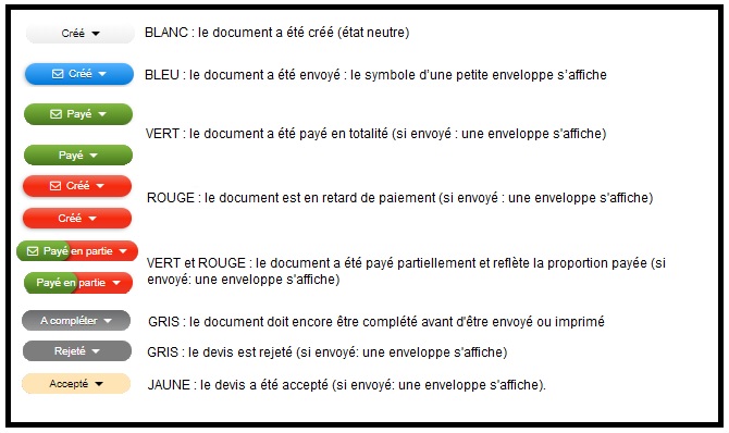 Facturation Suivi Etat des Documents Retard Impayé Envoyé Accepté VosFactures