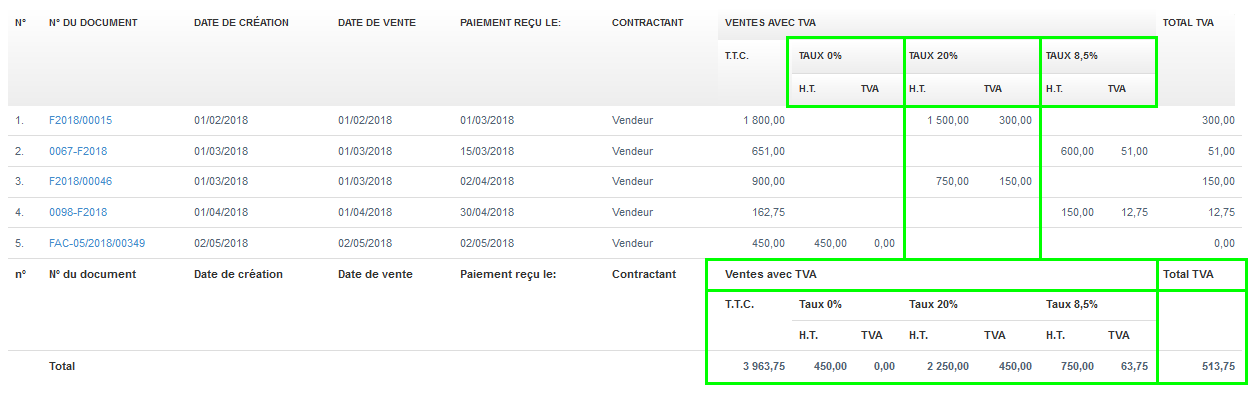 Facturation Rapport Comptabilité Déclaration TVA Vente Achat