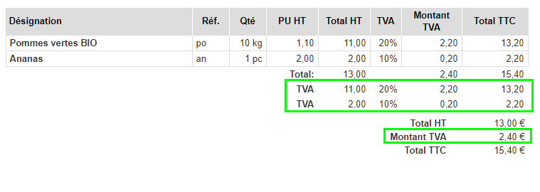Flexibilité Taux Personnalisé Taxe Facturation Facture