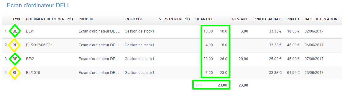 Facturation Rapport Inventaire Achat Stock Produit Entrepôt Livraison