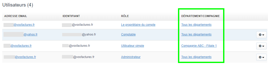 Facture Facturation Utilisateur Département