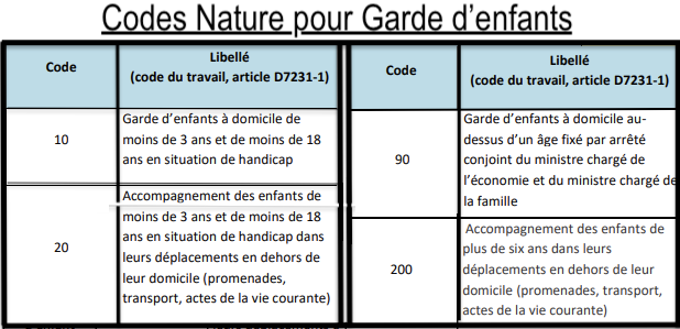 API Urssaf SAP Garde d'enfants Code Nature