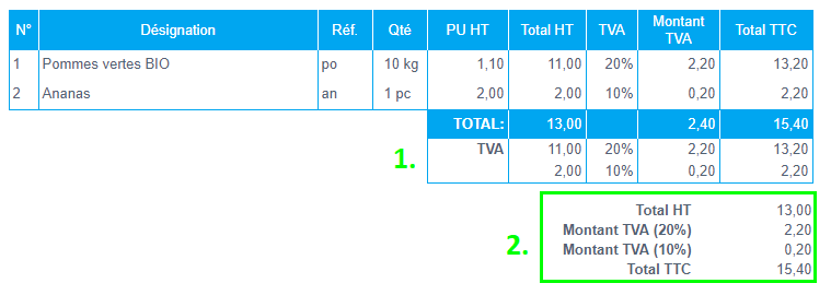 Flexibilité Taux Personnalisé Taxe Facturation Facture