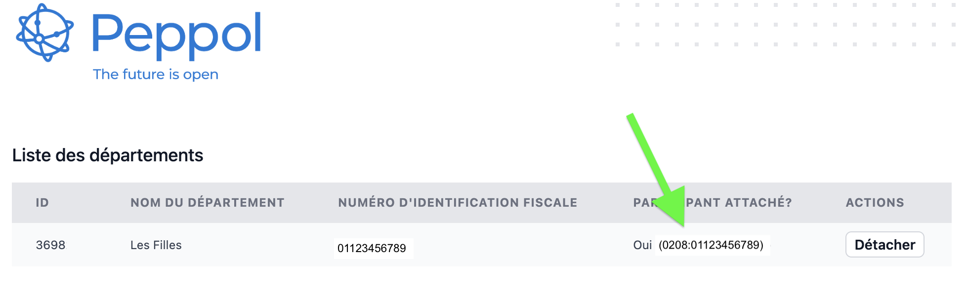Peppol numéro ID inscription facturation