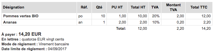 Ajout Résumé des totaux Paramètres Comptes VosFactures Personnalisation Facturation 