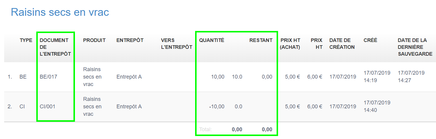 Gestion Stock Produit Reconditionnement Achat