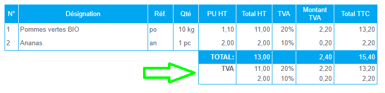 Flexibilité Taux Personnalisé Taxe Facturation Facture
