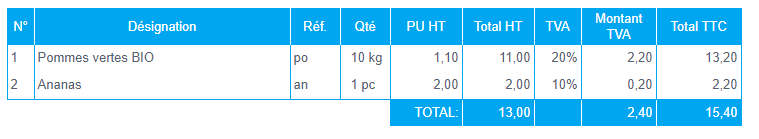 Flexibilité Taux Personnalisé Taxe Facturation Facture