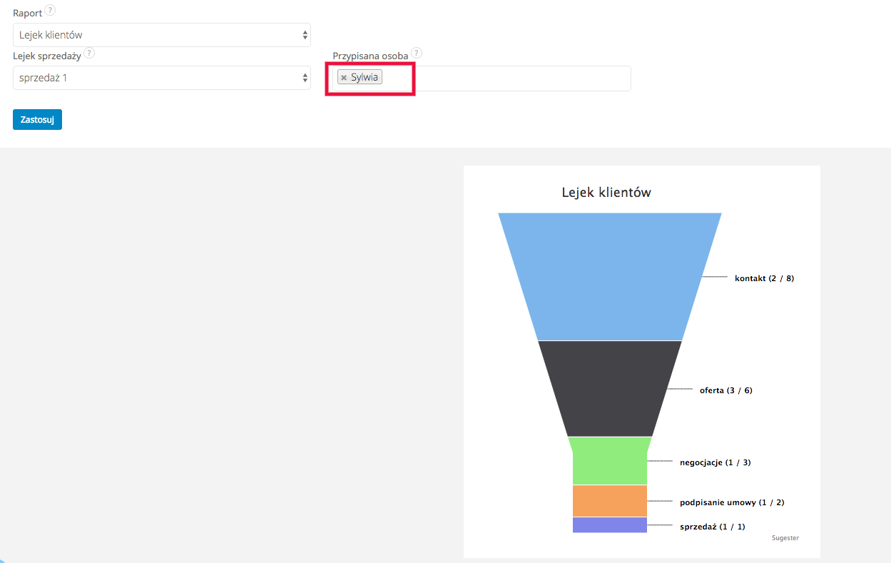 Wykres graficzny lejek sprzedaży dla klientów w Sugesterze