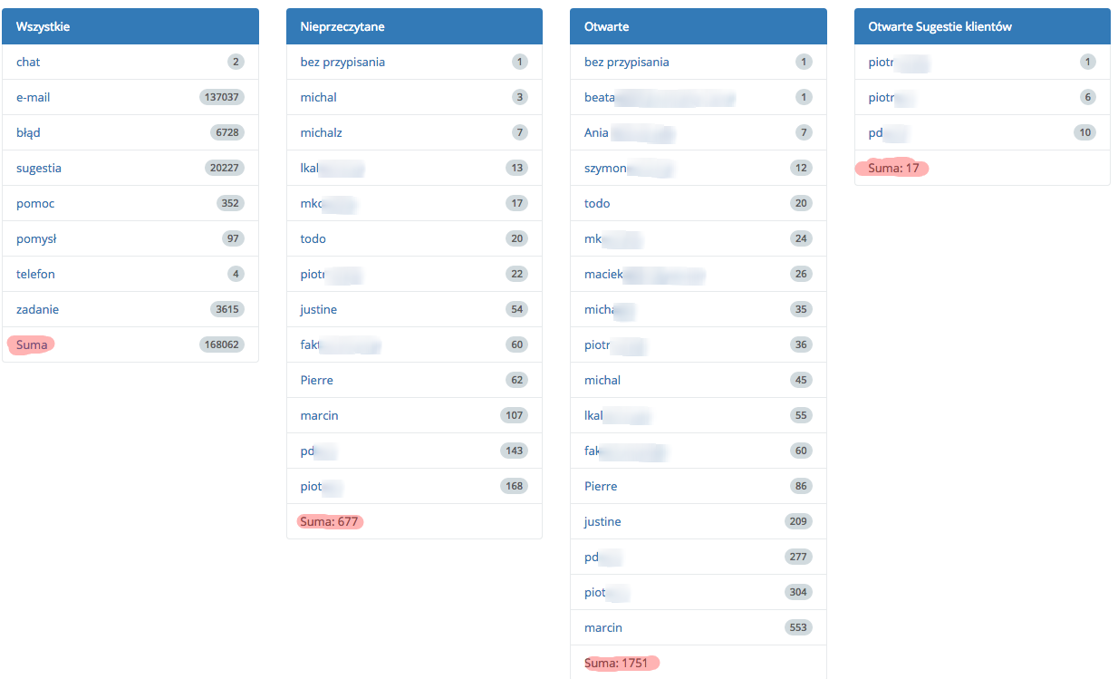 Przykładowe tabele ilości zadań wygenerowane przez Sugestera