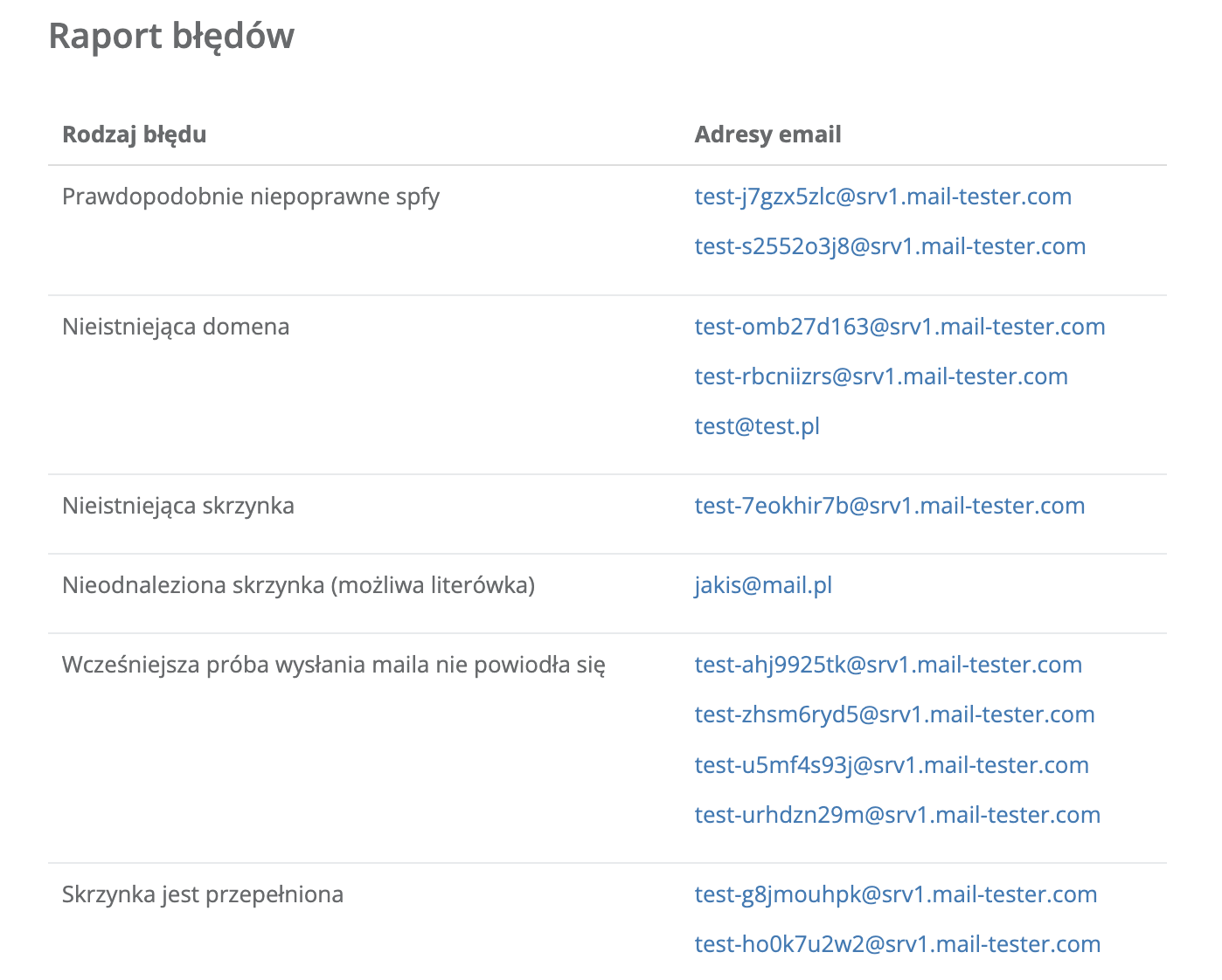 Widok raportu błędów w mass mailingu w Sugesterze