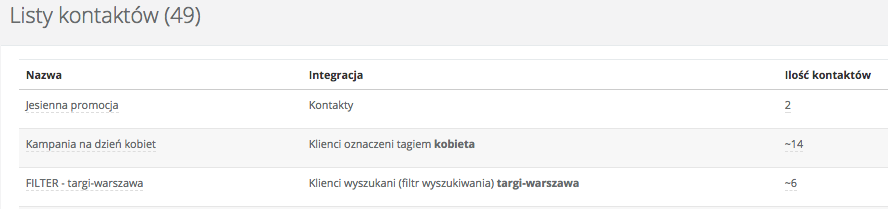 Widok listy kontaktów