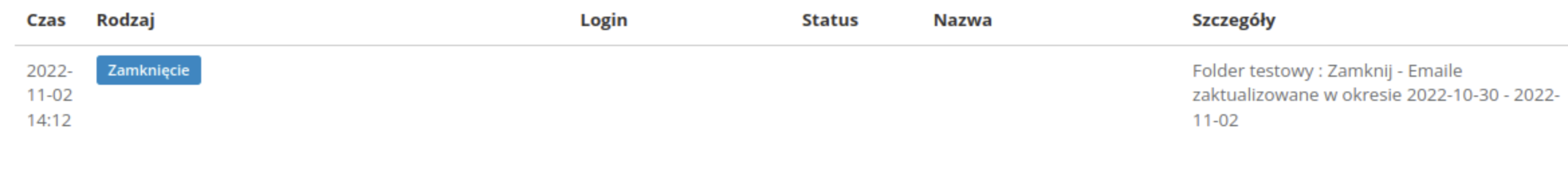 Widok aktywności dotyczącej zmiany na folderach