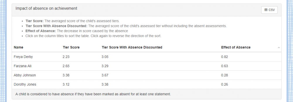 impact of absence.png