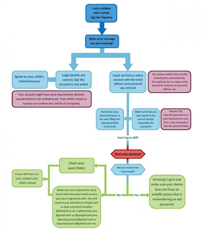 Relative-login-troubleshooting-page-001.jpg
