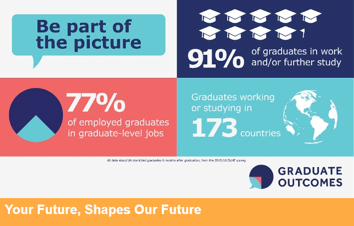 Graduate-Outcomes-1