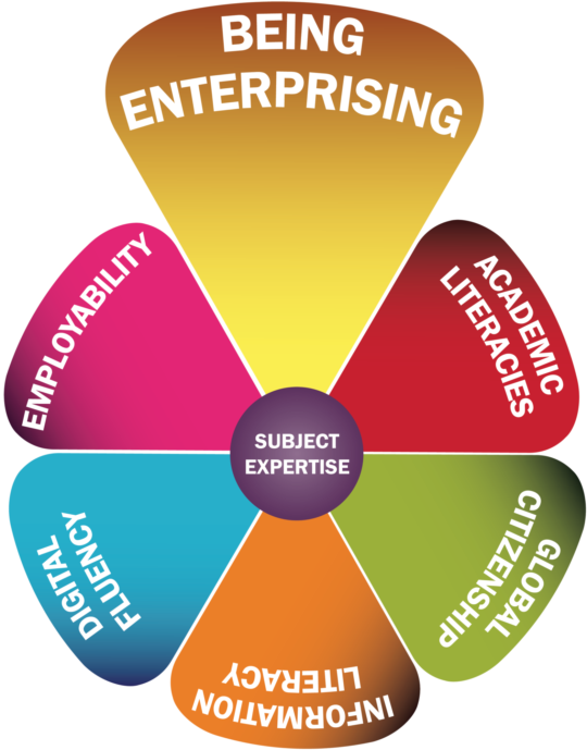 Graduate Attributes Being Enterprising