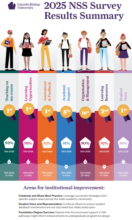 NSS-2025-Infographic