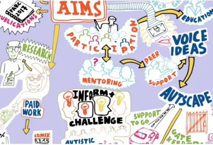 Autism Symposium PARC Visual