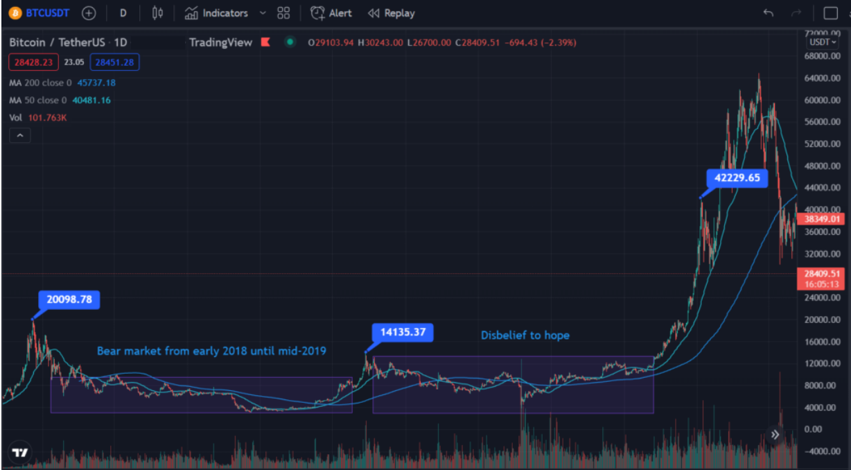 BTCUSD_NAGAX_Blog_Crypto.png