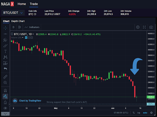 BTC-NAGAX-Downtrend-Crypto.png