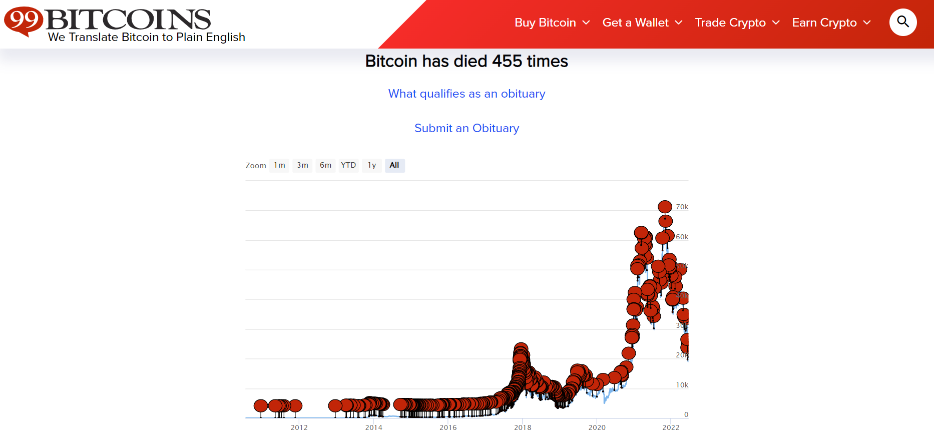 BtcObituaries_NAGAX Blog_Market Analysis.png