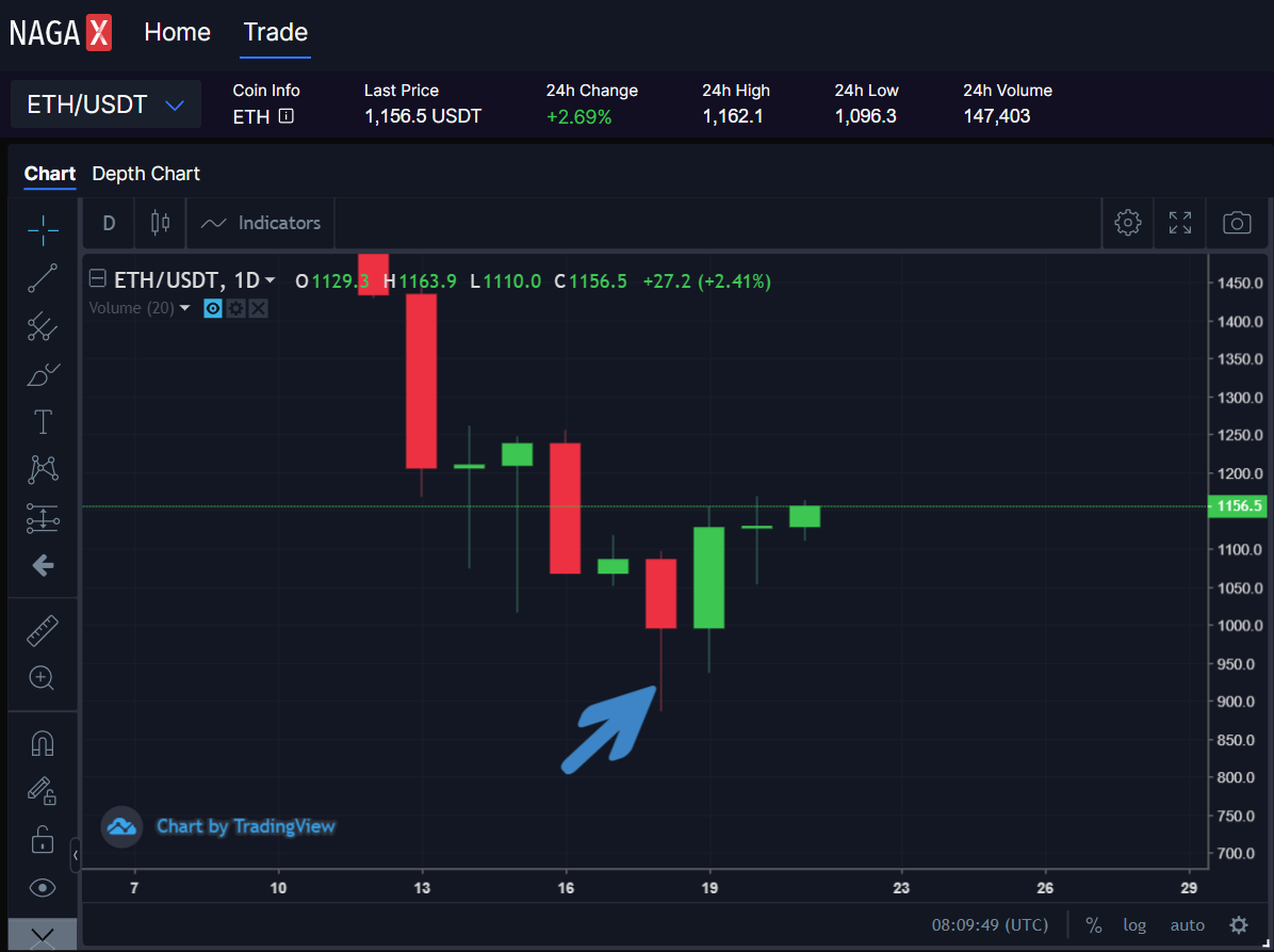 ETH1d_Daily Market Analysis_NAGAX Blog.png