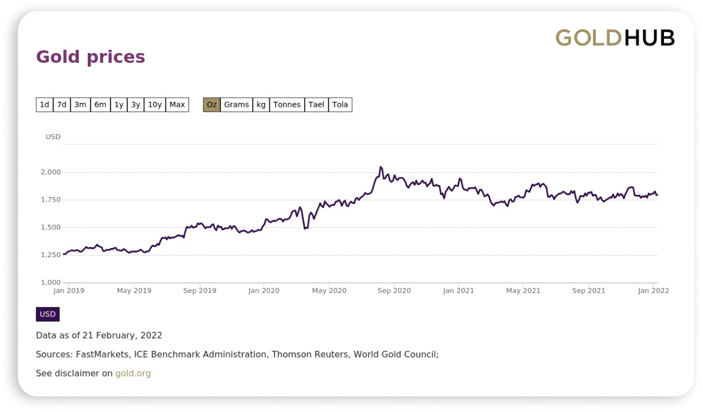 Gold prices (1) (1) 1.png