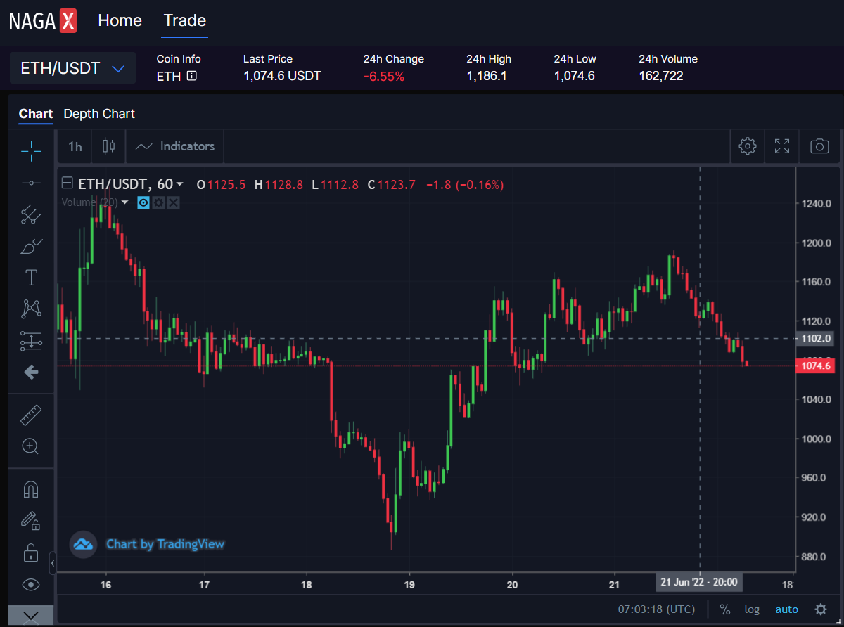 NAGAX-ETH-Crypto-Chart