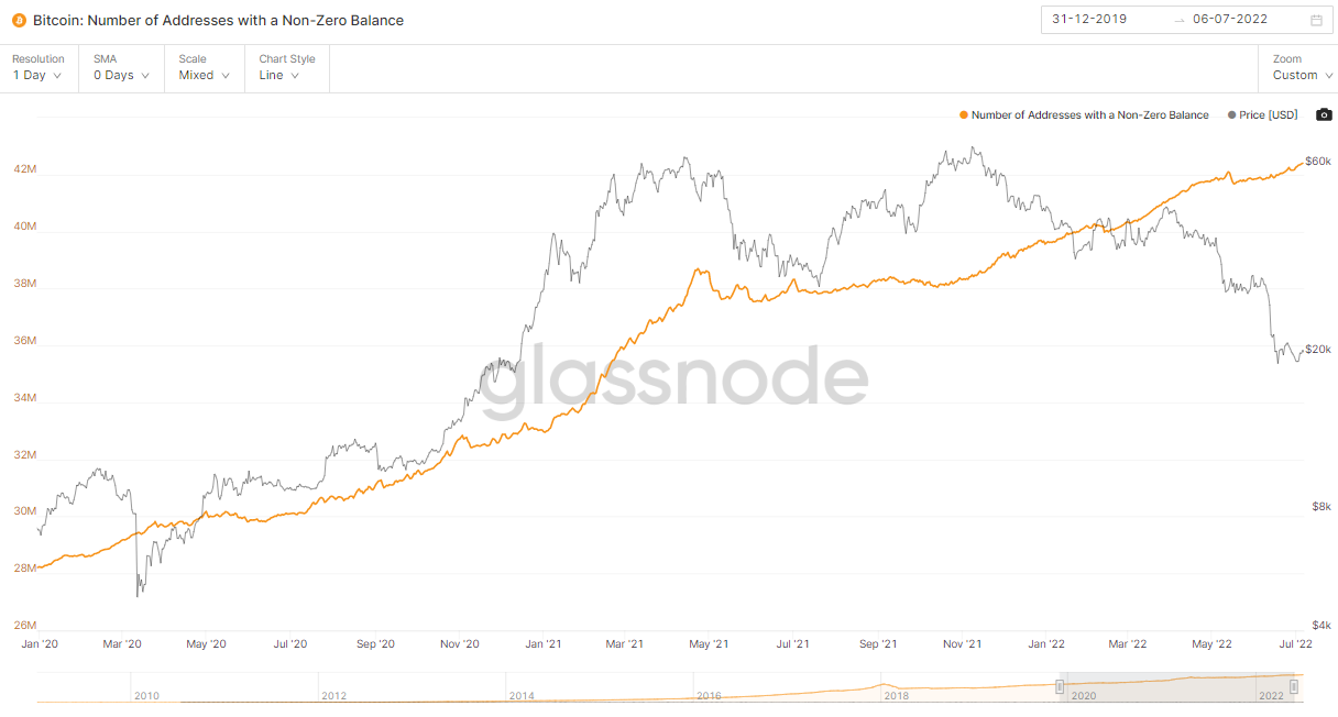 NAGAX-Glassnode-BTC-Balance-Chart