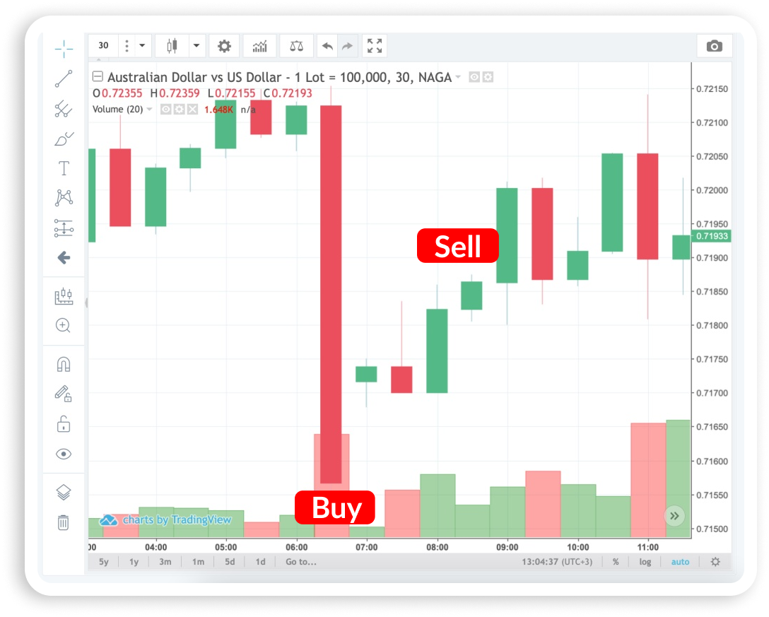 Scalping strategy.png