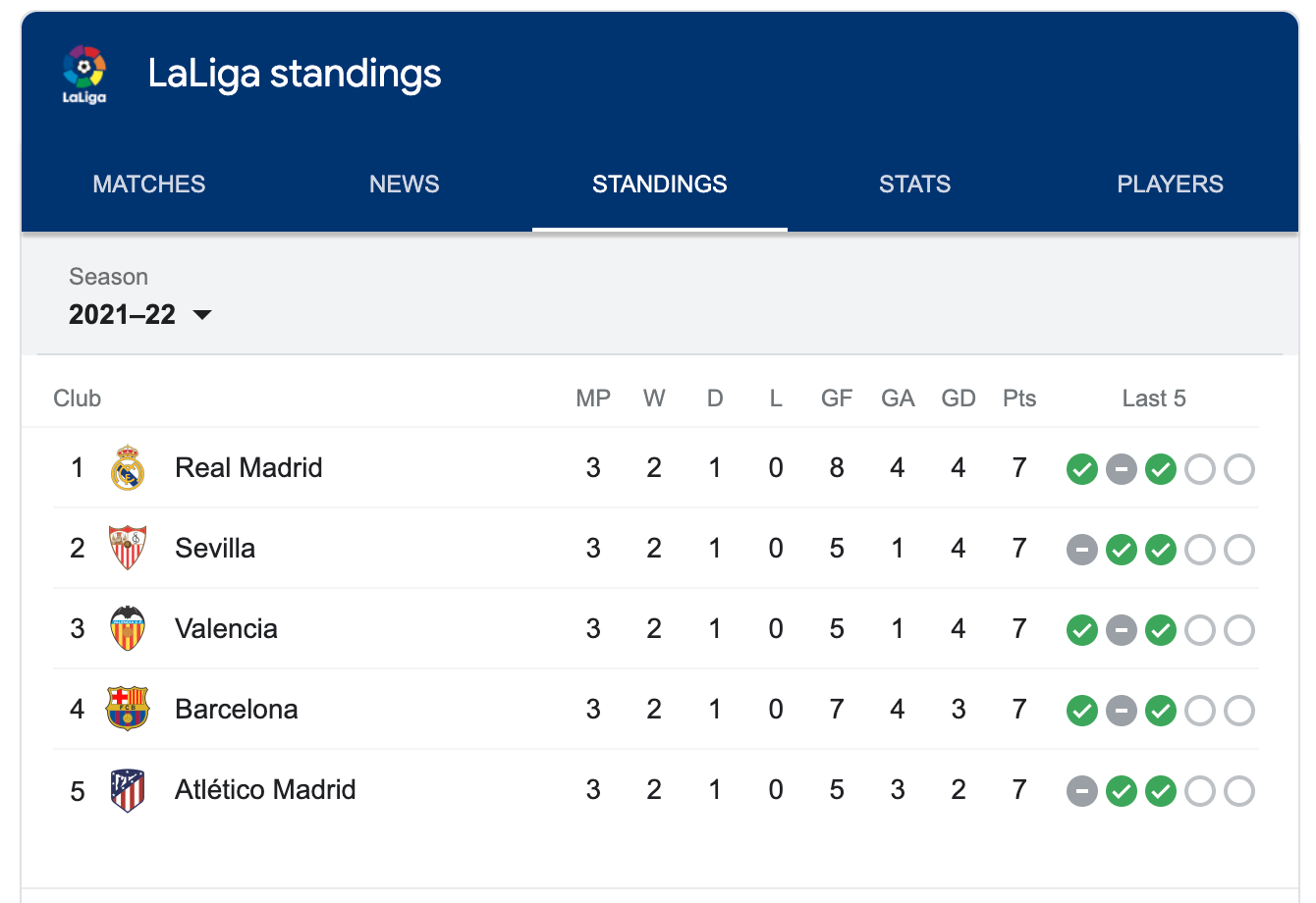 The first month of Sevilla FCās new season The first month of Sevilla FCās new season