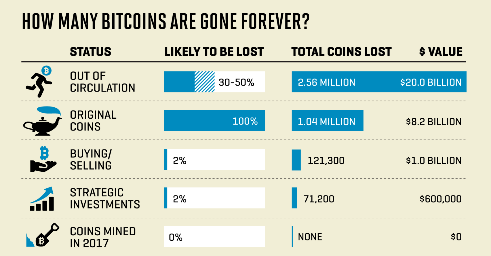 lostbitcoins (2).png