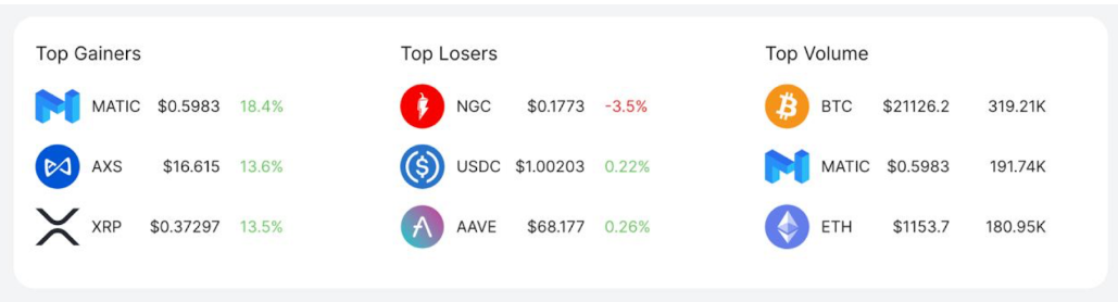 top gainers loser 7.15.PNG