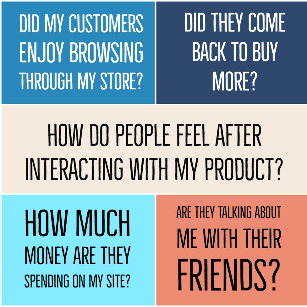 customer centricity questions