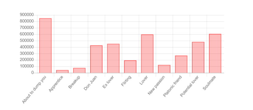 rfm groups