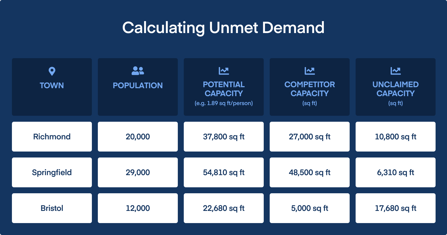 Start Self Storage Business_Calculating Demand AUS