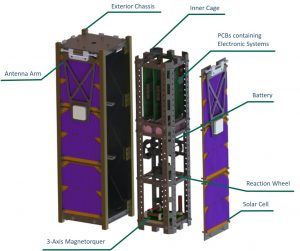 WUSAT-3 exploded concept