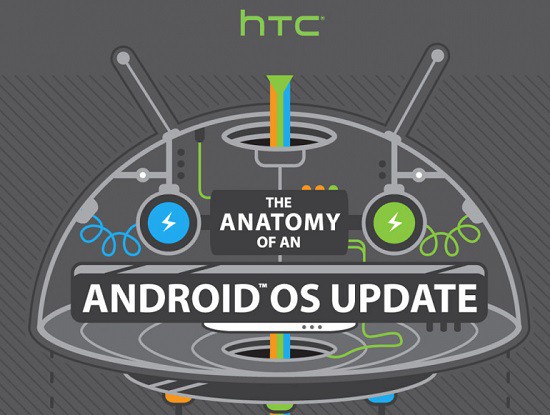 android os update