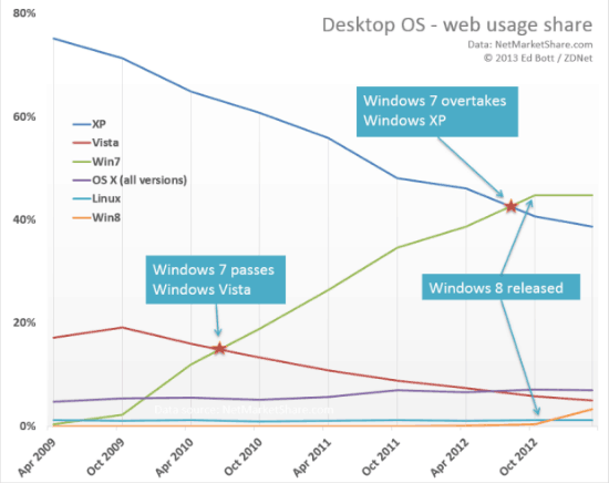 netmarketshare