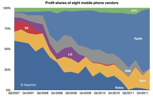 samsung and apple statistics