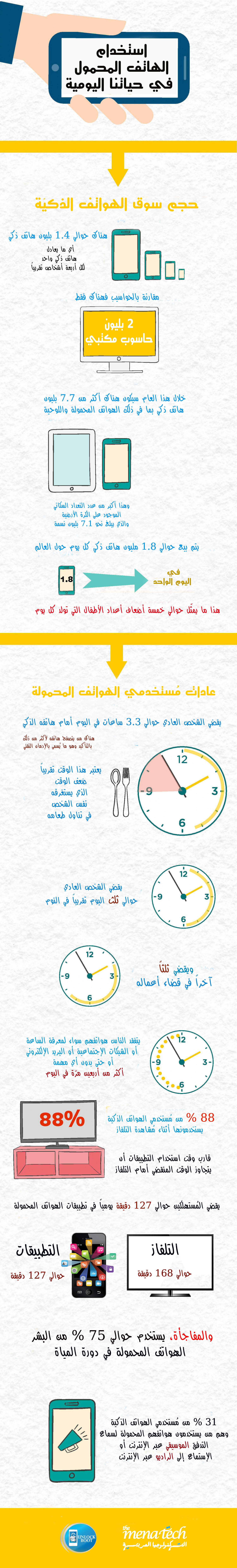 importance of smartphones