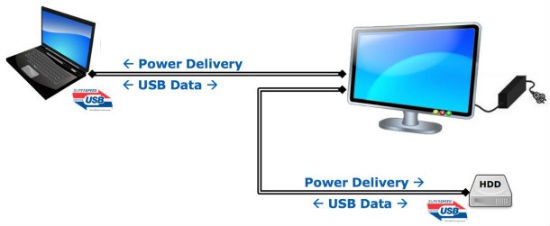 شحن الحواسب المحمولة