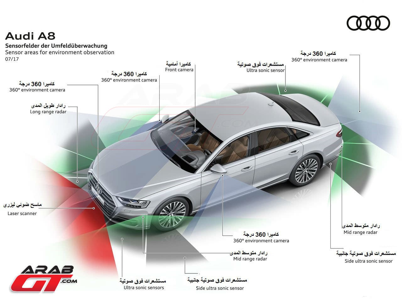 Audi A8??