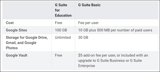 جوجل G Suite - كل ما تود معرفته عن الخدمة السحابية3