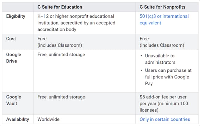 جوجل G Suite - كل ما تود معرفته عن الخدمة السحابية4