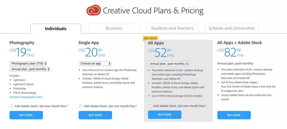 مضاعفة سعر فوتوشوب ولايت روم