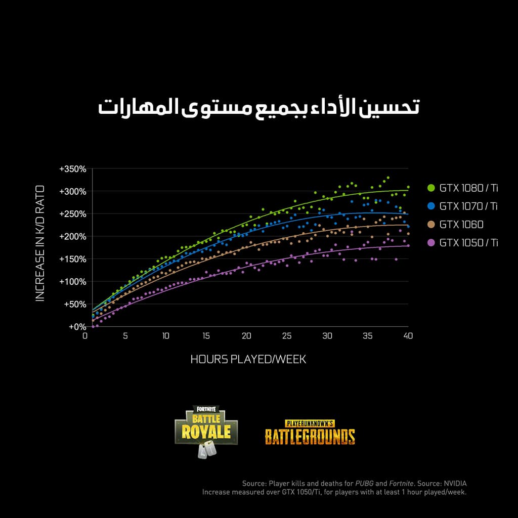 لابتوبات geforce rtx - ببجي